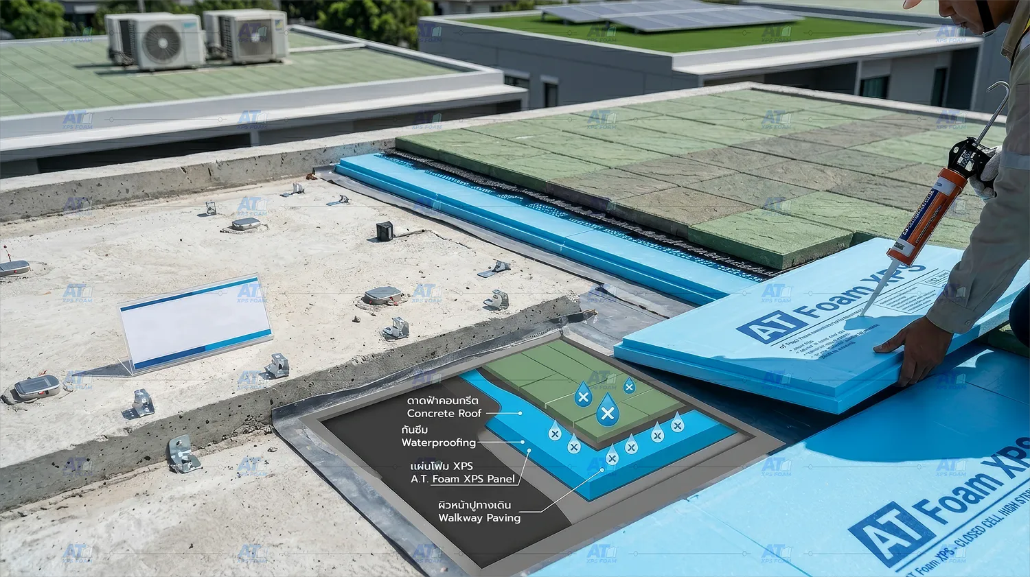 ระบบกันซึมดาดฟ้า Inverted Roof ด้วยแผ่นฉนวน XPS Foam กันความร้อนและกันน้ำ